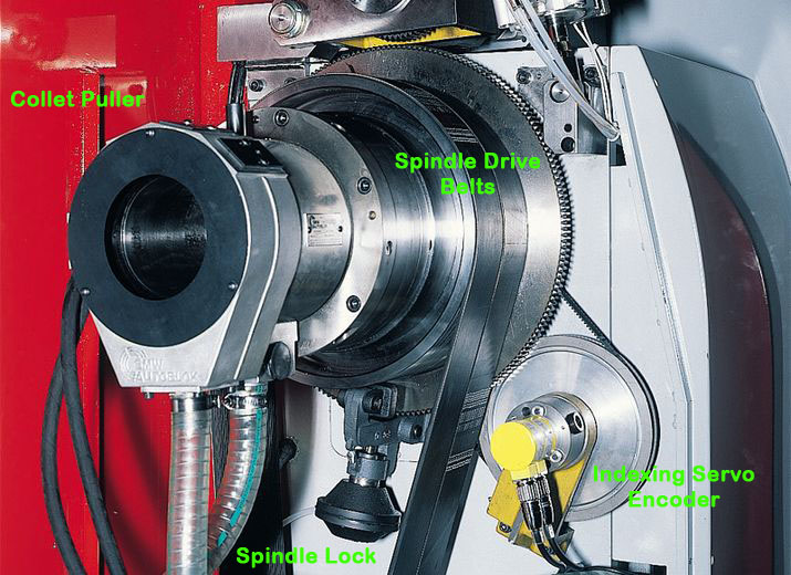 CNC machine spindle drive with servos and encoder