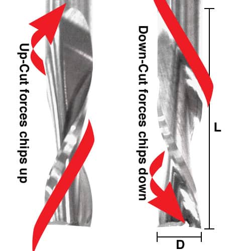 Two drill bits, up-cut and down-cut, labeled and illustrated with arrows on a white background.