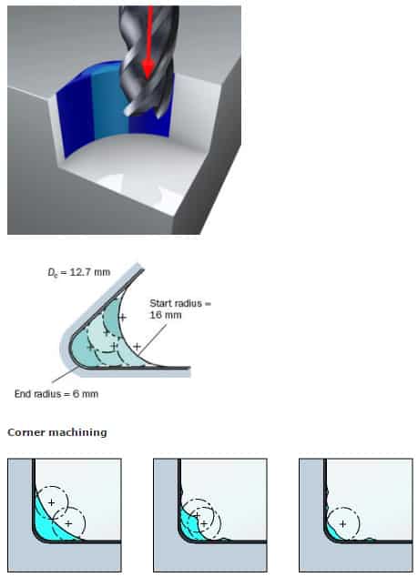 CNC milling tool cutting into a corner plunge on a blue metal workpiece.