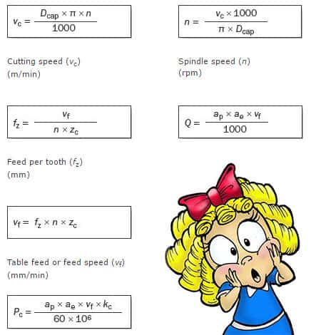 Cartoon girl with blonde hair, blue shirt and red dress standing confidently.