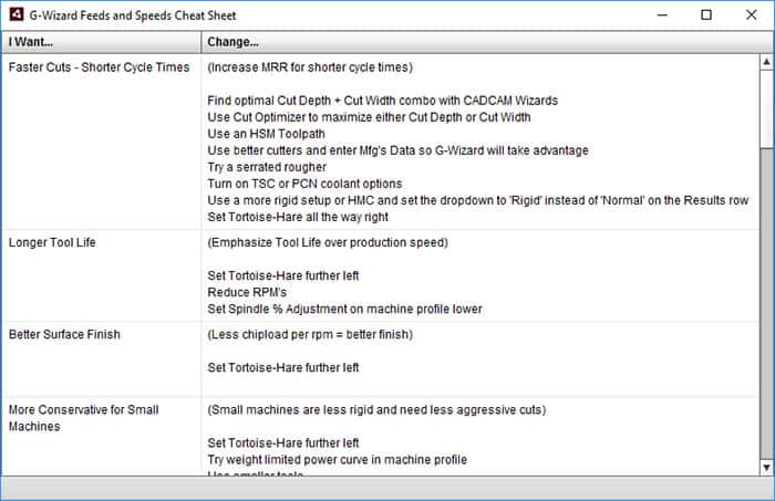 Machining information, CNC machines, metal fabrication and software cheat sheet.