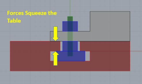 T-slot squeeze tool in action, highlighting force on workpiece.