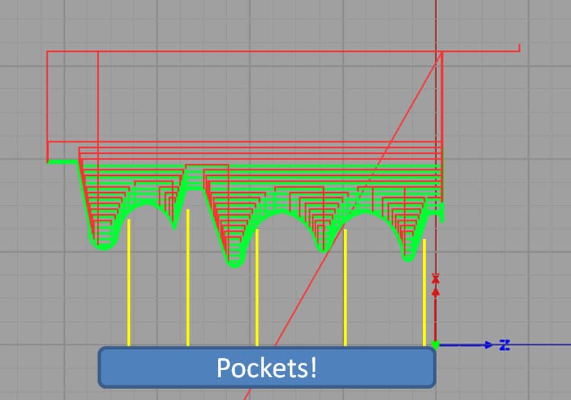 Technical illustration of G-code program for CNC machine creating pockets in a workpiece.